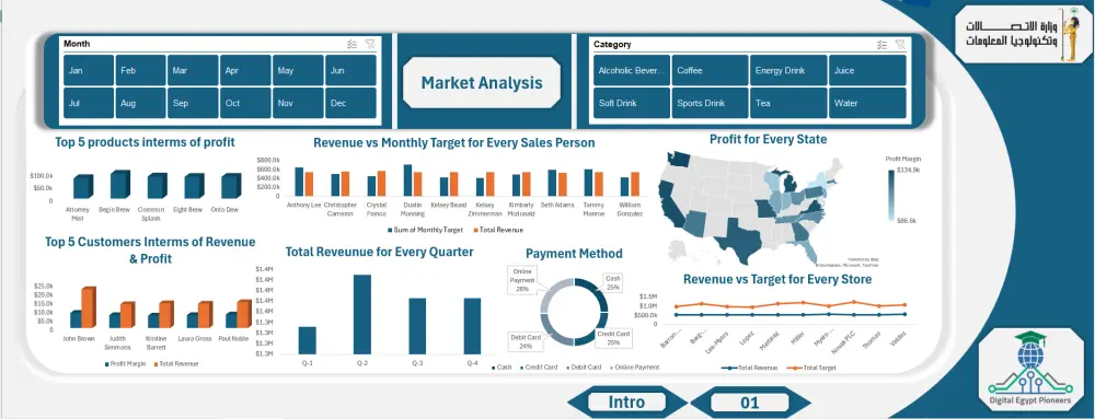 تحليل البيانات وتحويلها إلى داشبورد تفاعلية باستخدام Excel