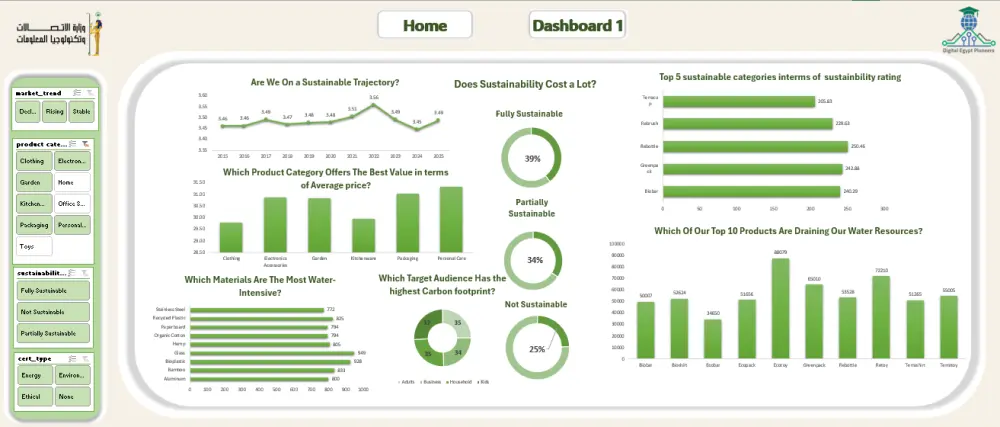تحليل البيانات واستخراج مؤشرات احترافية مع تصميم Dashboard تفاعلي