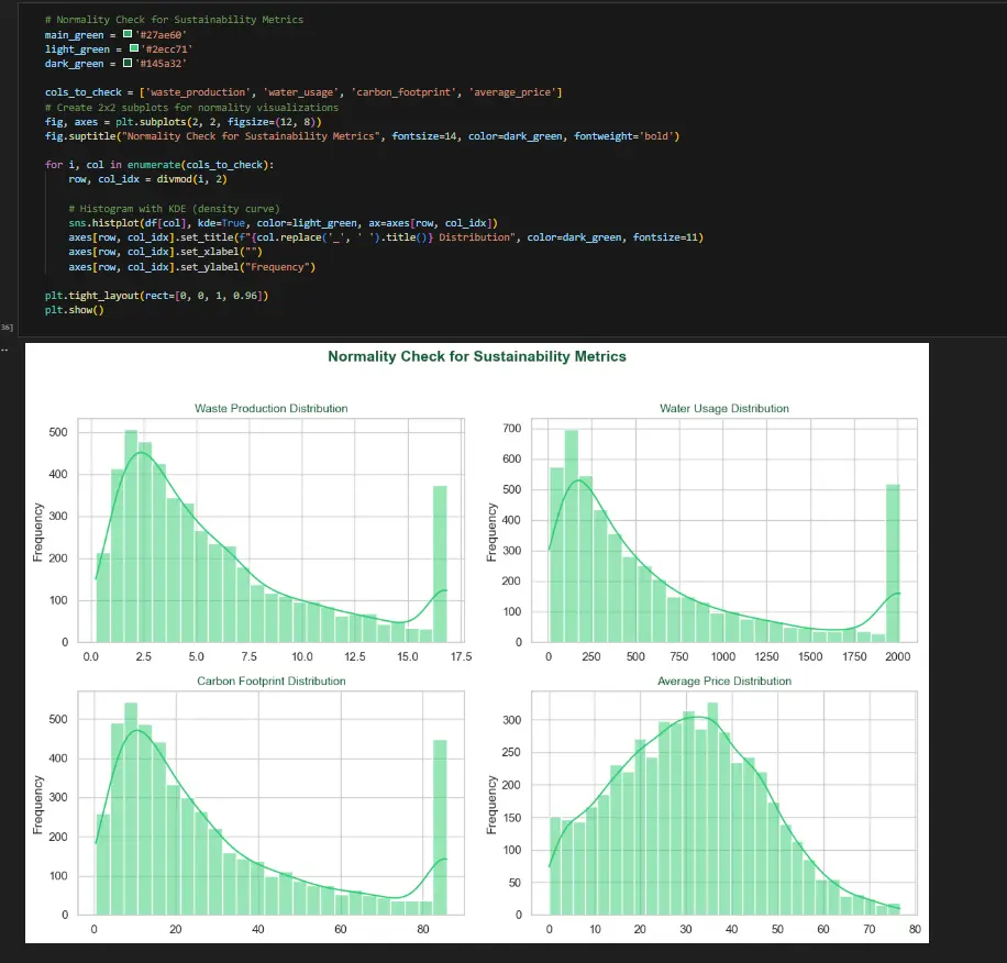 تحليل البيانات واستخراج مؤشرات احترافية مع تصميم Dashboard تفاعلي