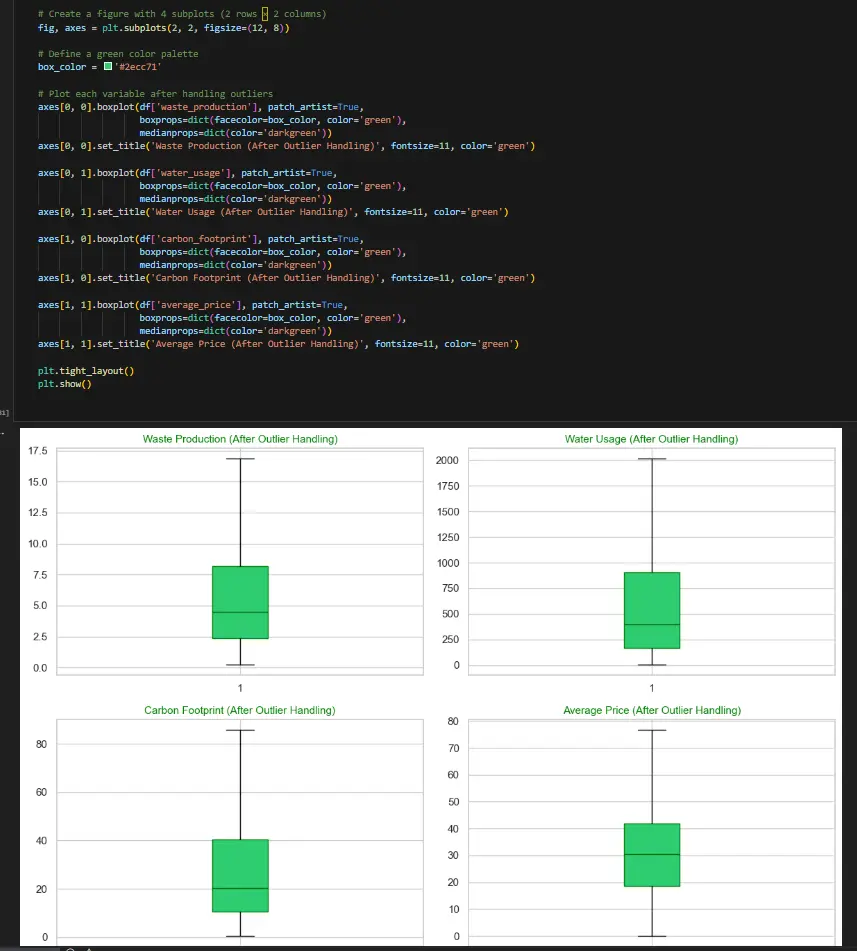 تحليل البيانات واستخراج مؤشرات احترافية مع تصميم Dashboard تفاعلي