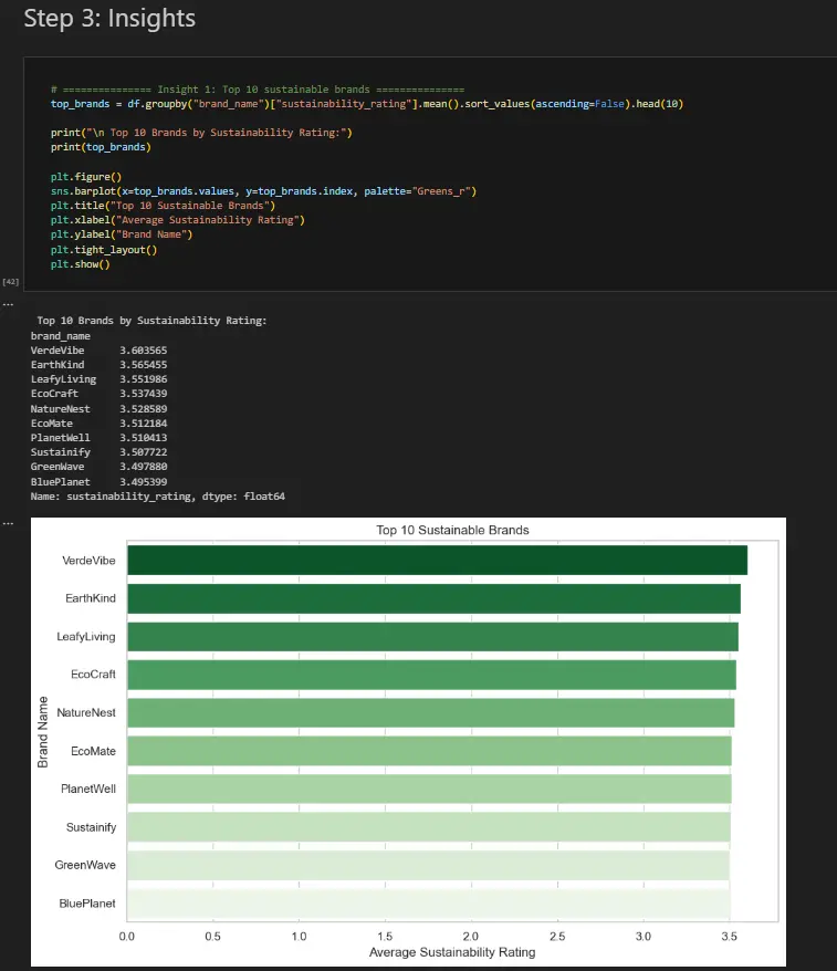 تحليل البيانات واستخراج مؤشرات احترافية مع تصميم Dashboard تفاعلي