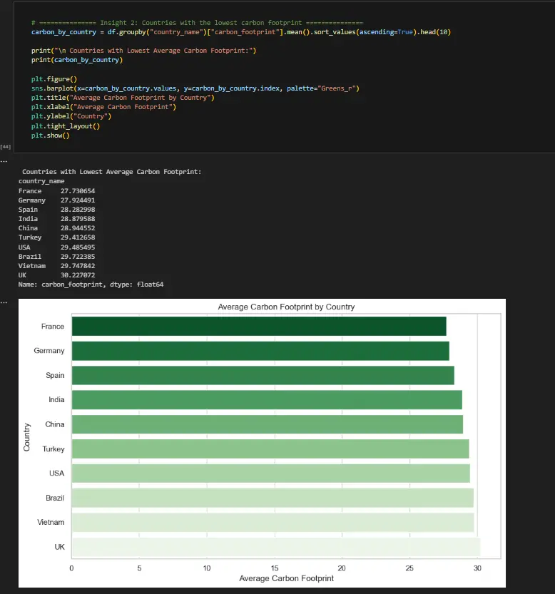 تحليل البيانات واستخراج مؤشرات احترافية مع تصميم Dashboard تفاعلي