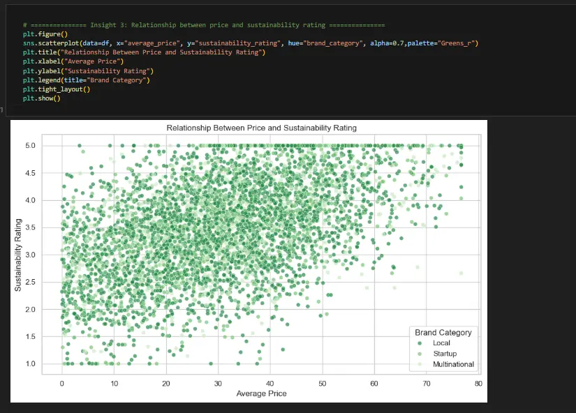تحليل البيانات واستخراج مؤشرات احترافية مع تصميم Dashboard تفاعلي