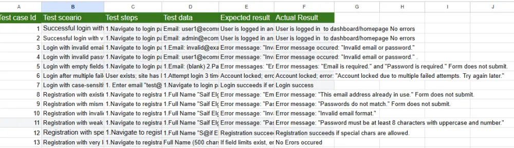 Testing اختبار كامل لموقعك او تطبيقك