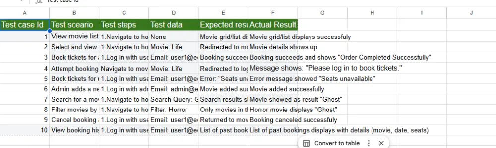 Testing اختبار كامل لموقعك او تطبيقك
