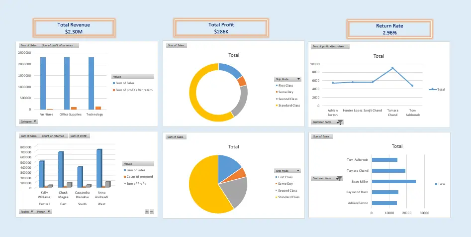 تحليل البيانات باستخدام Excel وإنشاء داشبورد تفاعلي احترافي