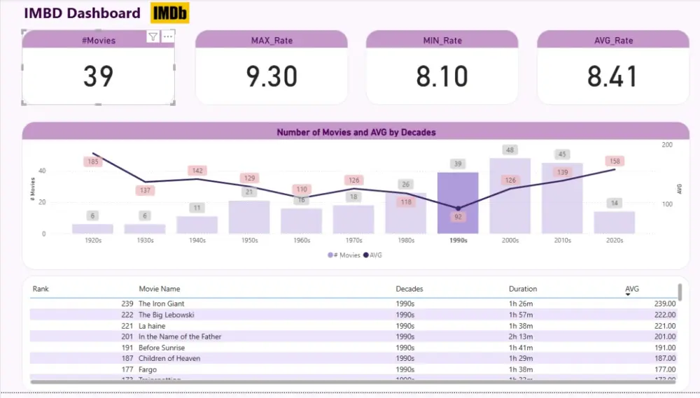 تنظيف وتحليل بياناتك بطريقة احترافية