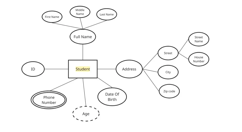 تنظيف وتحليل بياناتك بطريقة احترافية