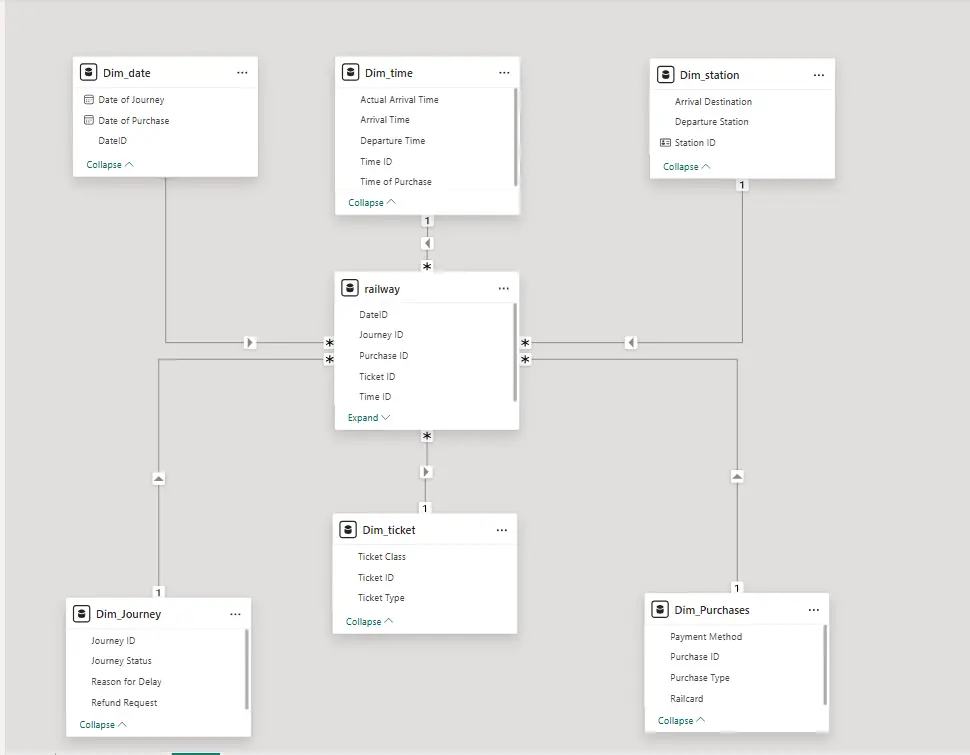 تنظيف وتحليل بياناتك بطريقة احترافية