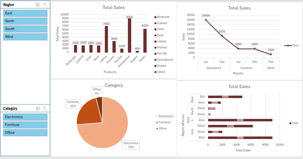 تنظيف وتحليل بياناتك بطريقة احترافية