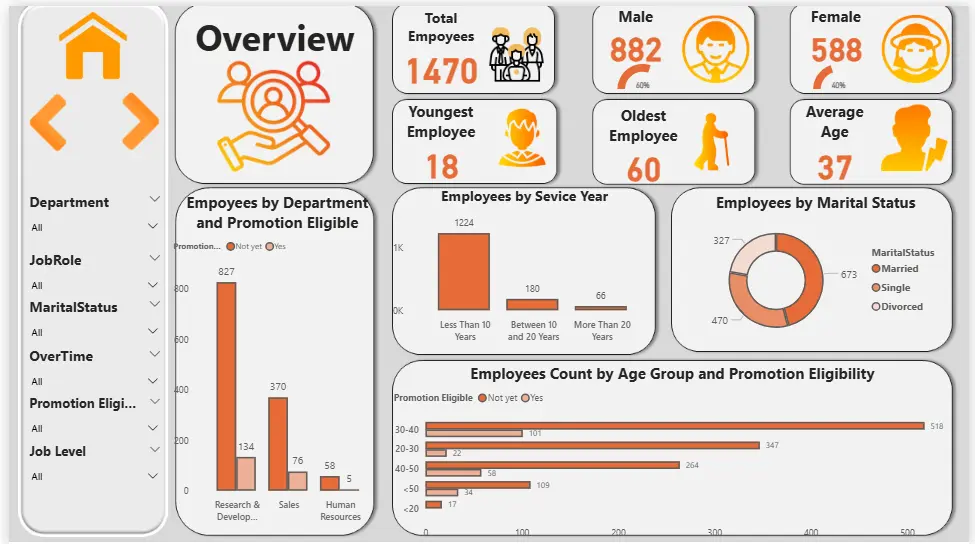 تحليل البيانات وعرضها بداشبورد تفاعلية باستخدام Power BI