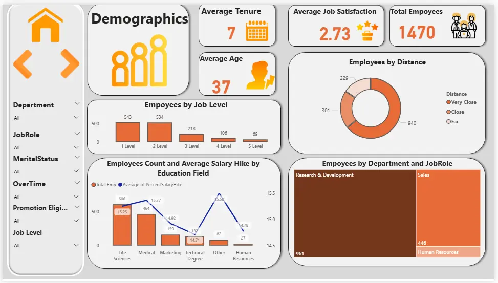 تحليل البيانات وعرضها بداشبورد تفاعلية باستخدام Power BI