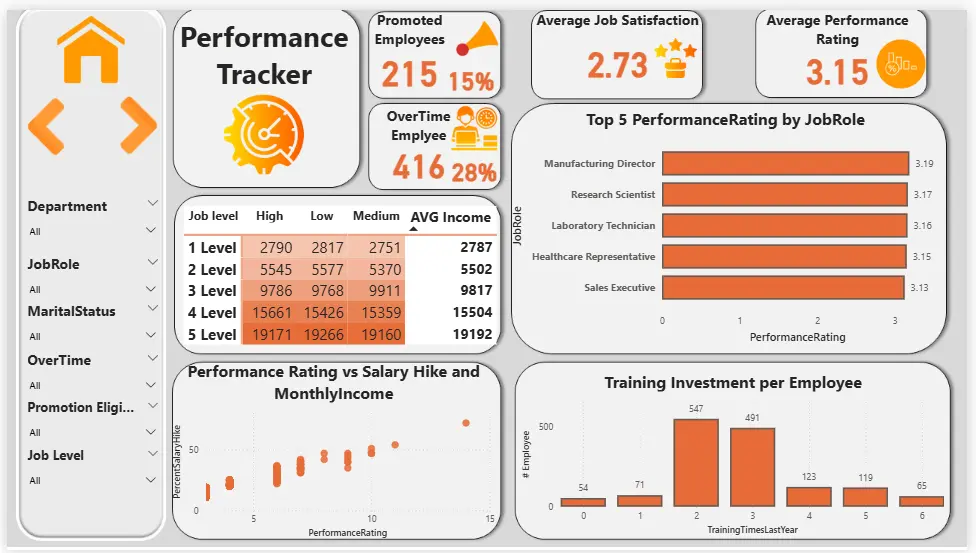 تحليل البيانات وعرضها بداشبورد تفاعلية باستخدام Power BI