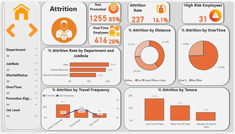 تحليل البيانات وعرضها بداشبورد تفاعلية باستخدام Power BI