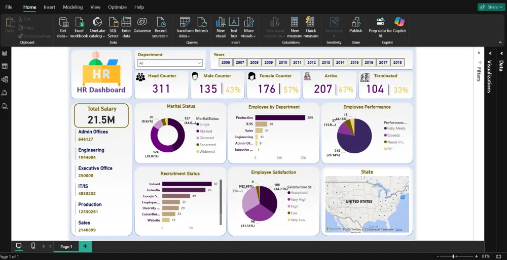 تحليل و عمل داشبورد احترافية بإستخدام Power BI