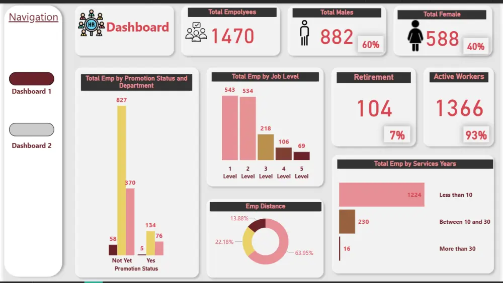 تحليل و عمل داشبورد احترافية بإستخدام Power BI