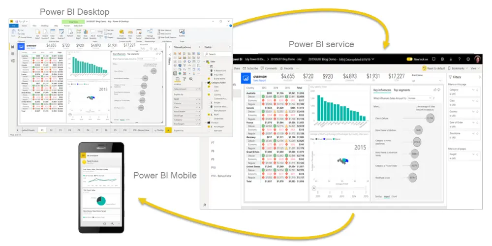 تصميم Dashboard احترافي باستخدام Power Bi