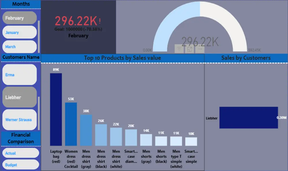 تصميم Dashboard احترافي باستخدام Power Bi