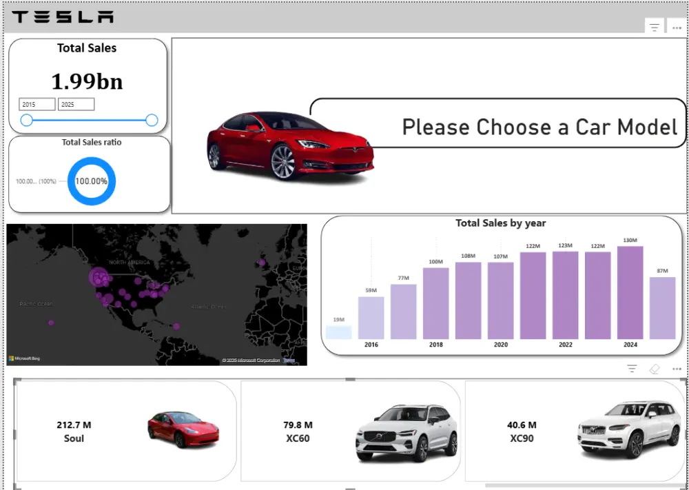 تصميم Dashboard احترافي باستخدام Power Bi