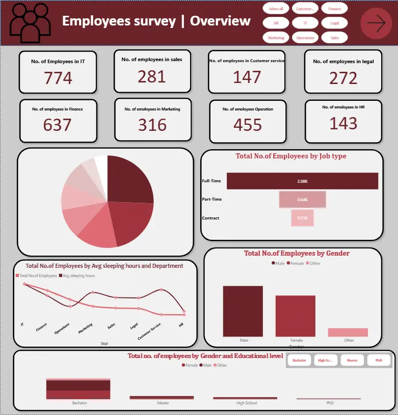 تصميم Dashboard احترافي باستخدام Power Bi