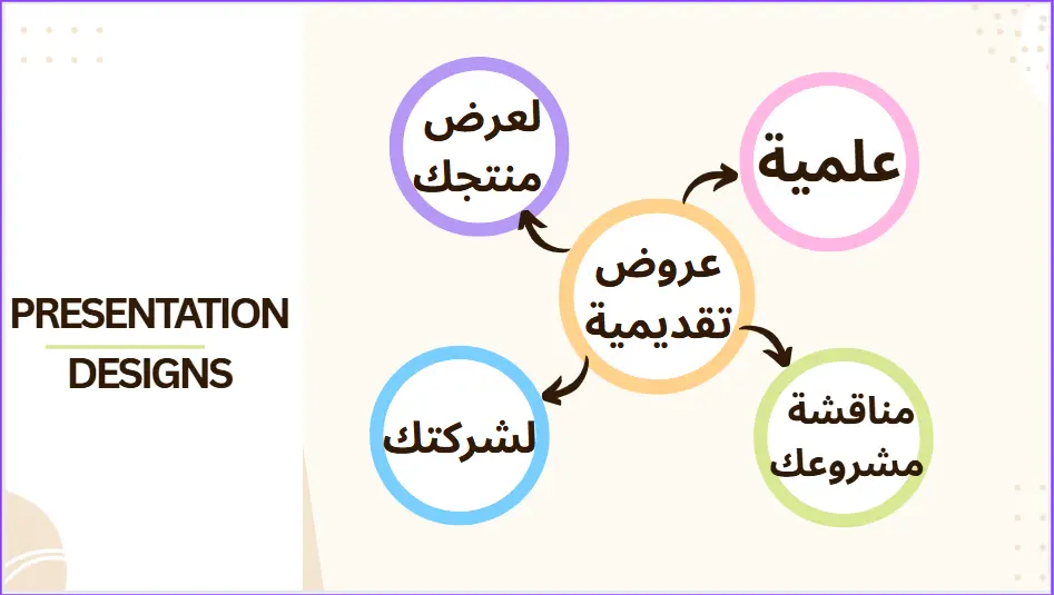 عروض تقديمية احترافيه تقدم أفكارك بأفضل شكل