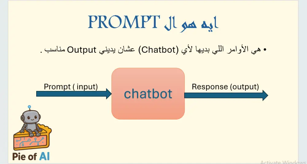عروض تقديمية احترافيه تقدم أفكارك بأفضل شكل