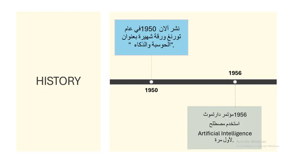 عروض تقديمية احترافيه تقدم أفكارك بأفضل شكل