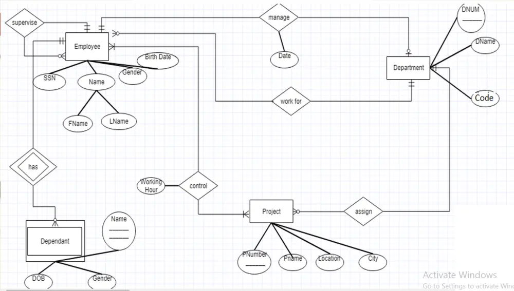تصميم قواعد البيانات MS Sql Server