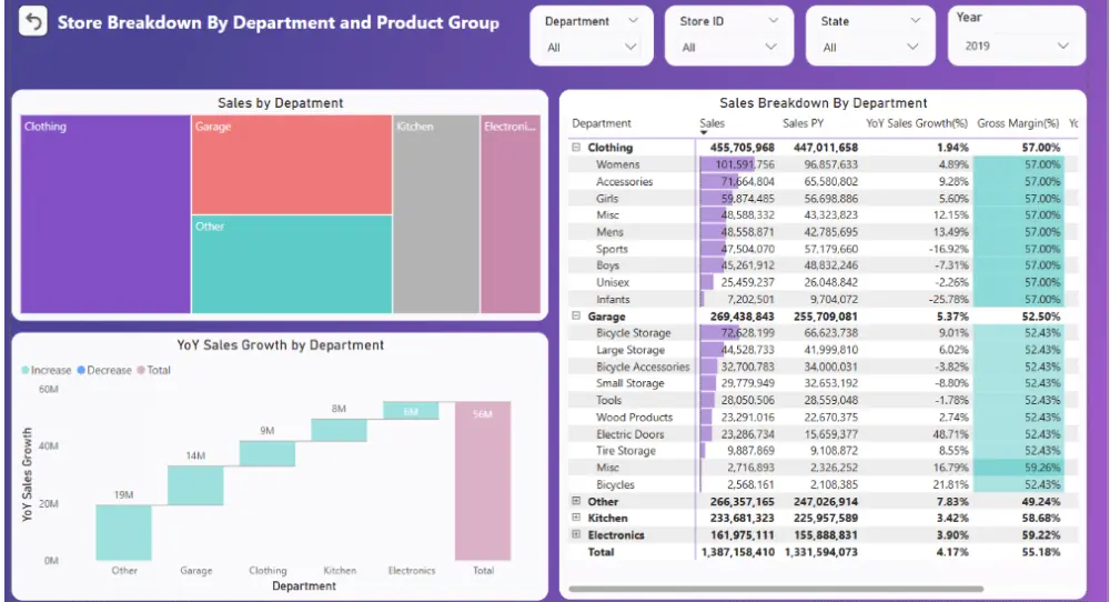تحليل ومعالجة البيانات باستخدام Power BI