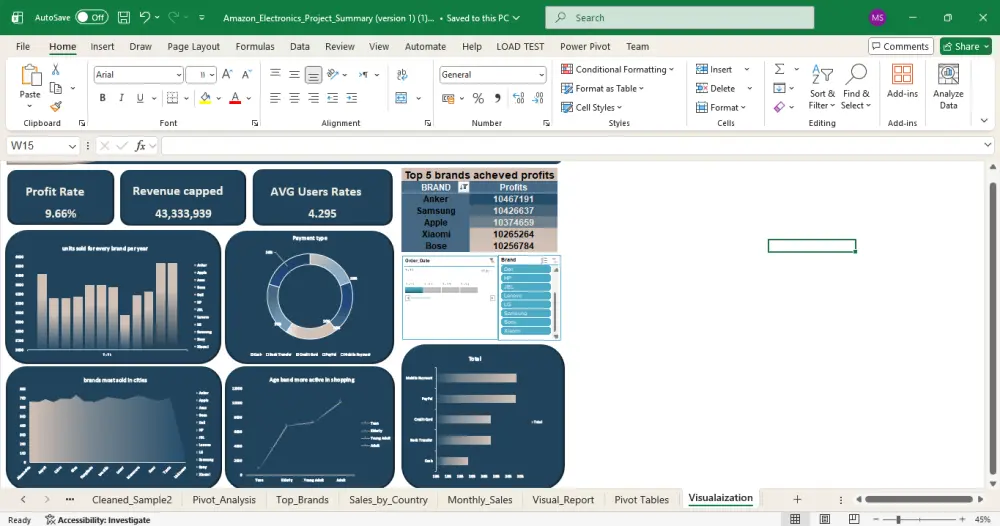 تصميم داشبورد تفاعليه