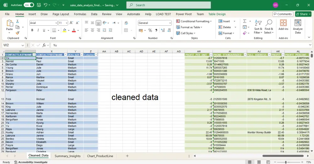تصميم داشبورد تفاعليه