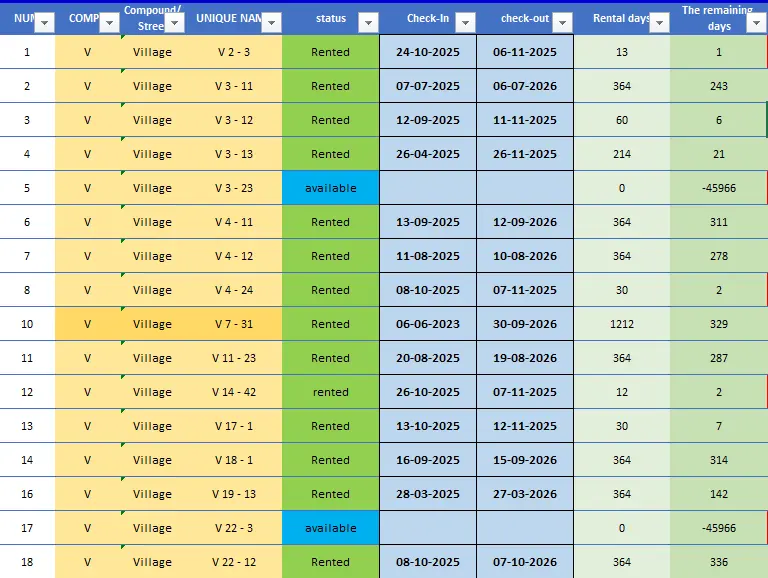 كتابة محتوى