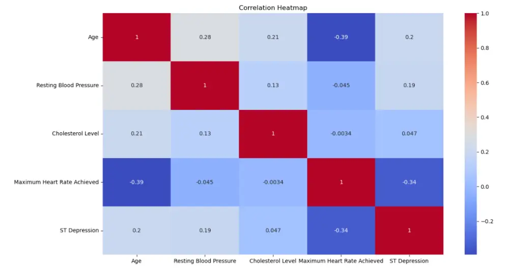 نماذج ذكاء اصطناعي لتحليل البيانات والتنبؤ بالمبيعات