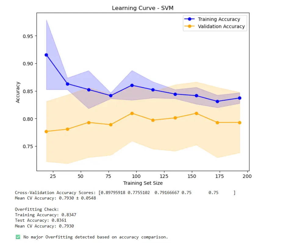 نماذج ذكاء اصطناعي لتحليل البيانات والتنبؤ بالمبيعات