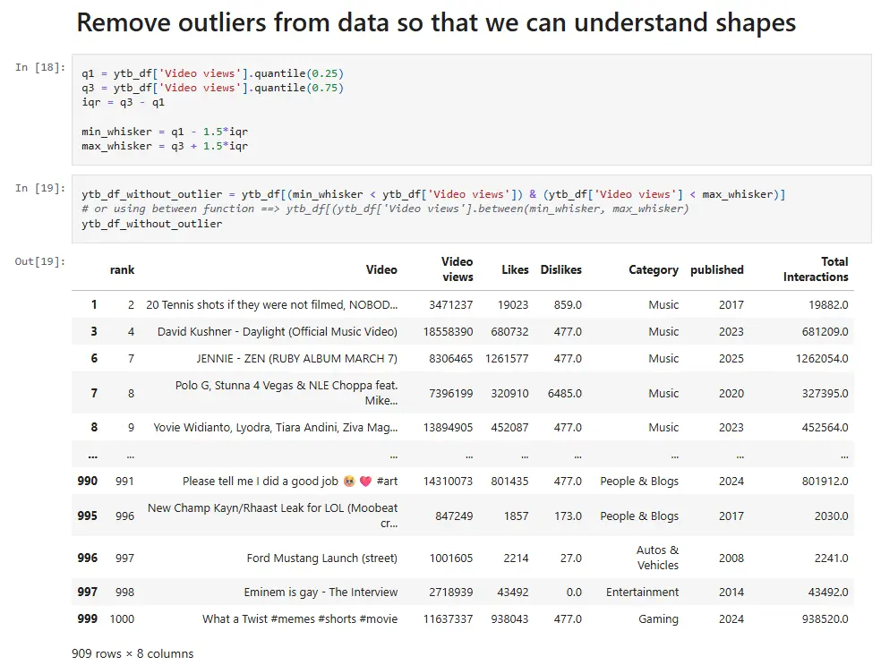 نماذج ذكاء اصطناعي لتحليل البيانات والتنبؤ بالمبيعات
