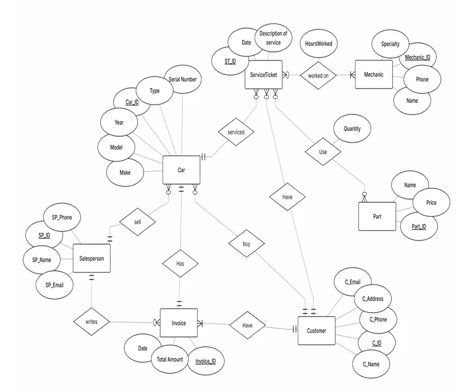 إنشاء قاعدة بيانات منظمة وجاهزة للاستخدام