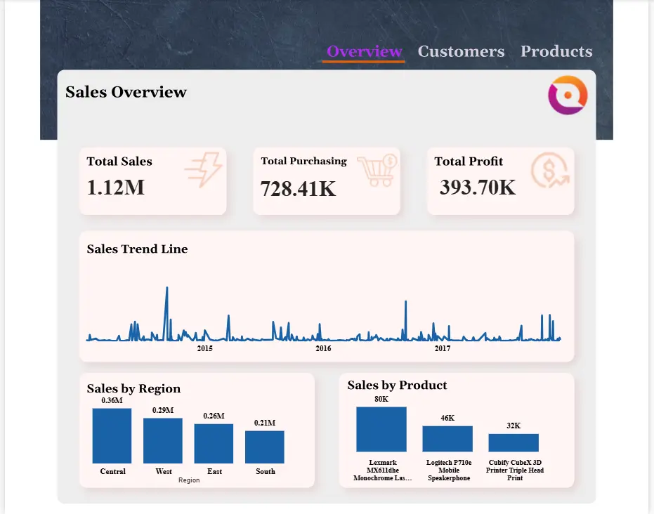 حوّل بياناتك إلى قرارات ذكية من خلال تحليل بيانات احترافي