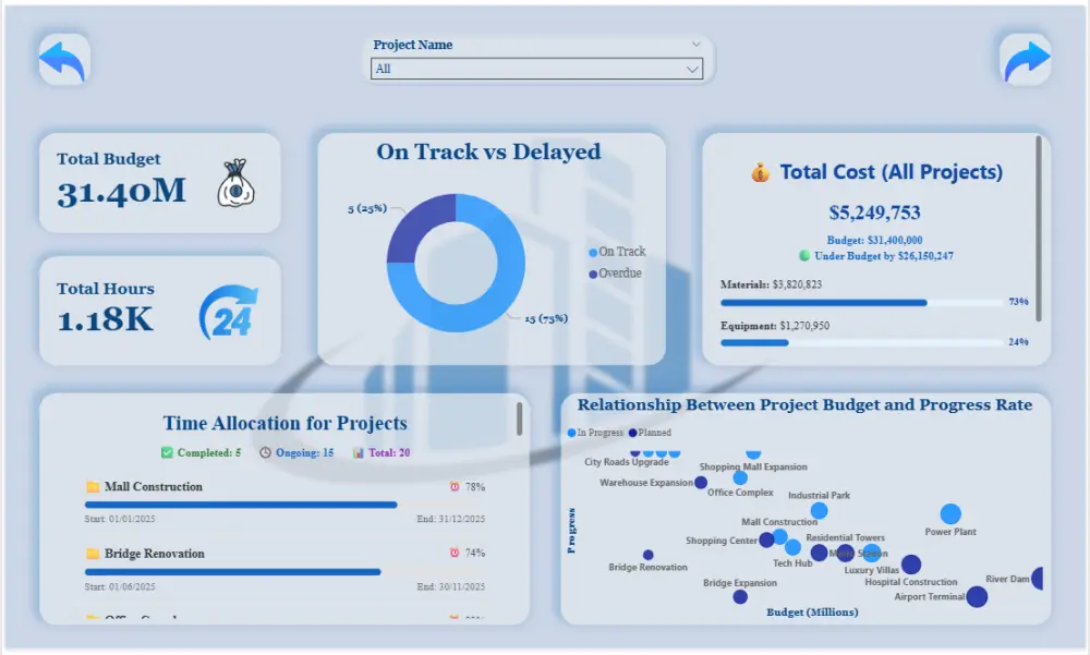 حوّل بياناتك إلى قرارات ذكية من خلال تحليل بيانات احترافي