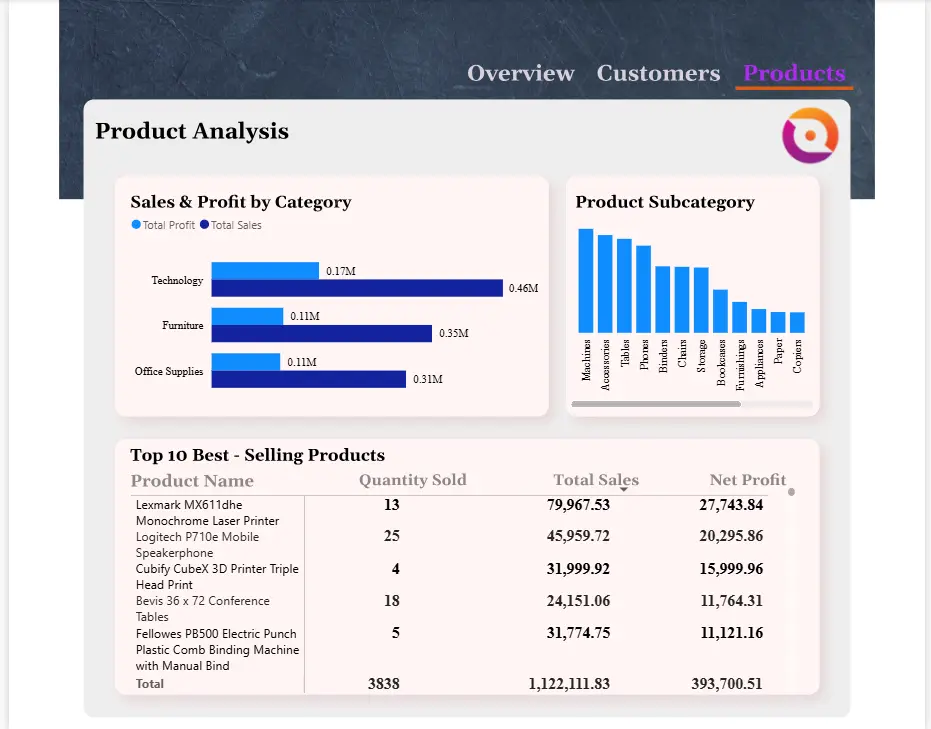 حوّل بياناتك إلى قرارات ذكية من خلال تحليل بيانات احترافي