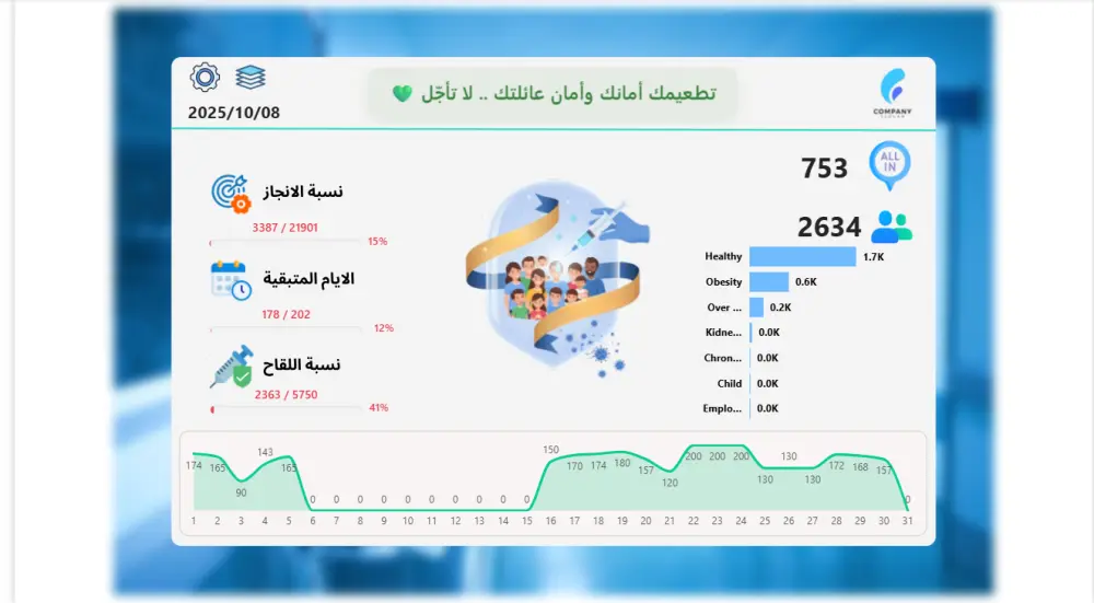 حوّل بياناتك إلى قرارات ذكية من خلال تحليل بيانات احترافي