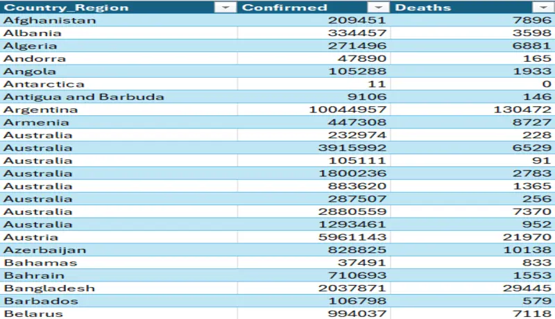 حوّل بياناتك إلى قرارات ذكية من خلال تحليل بيانات احترافي