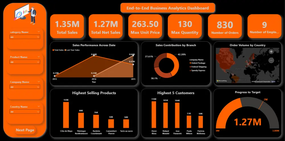 حوّل بياناتك إلى قرارات ذكية من خلال تحليل بيانات احترافي