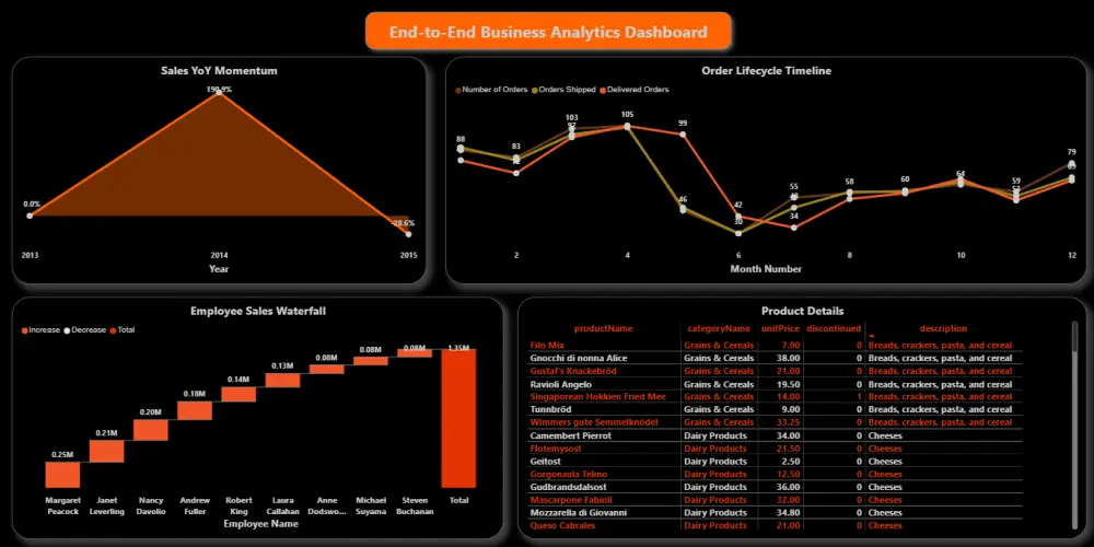 حوّل بياناتك إلى قرارات ذكية من خلال تحليل بيانات احترافي