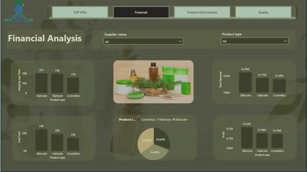 سوف اقوم بتصميم 3 صفحات  داش بورد تحتوي على روئ لتحليل البيانات  المقدمة  مقابل 10دولار