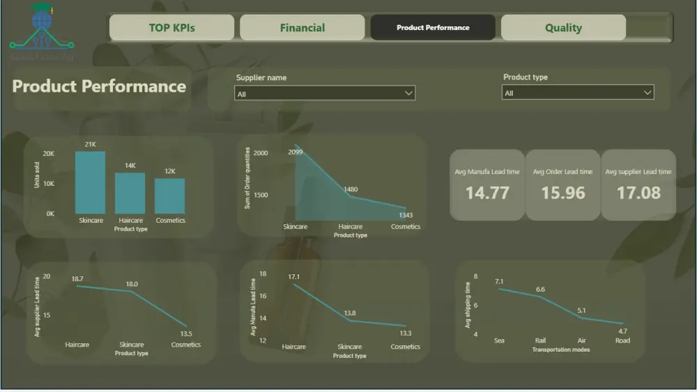 سوف اقوم بتصميم 3 صفحات  داش بورد تحتوي على روئ لتحليل البيانات  المقدمة  مقابل 10دولار