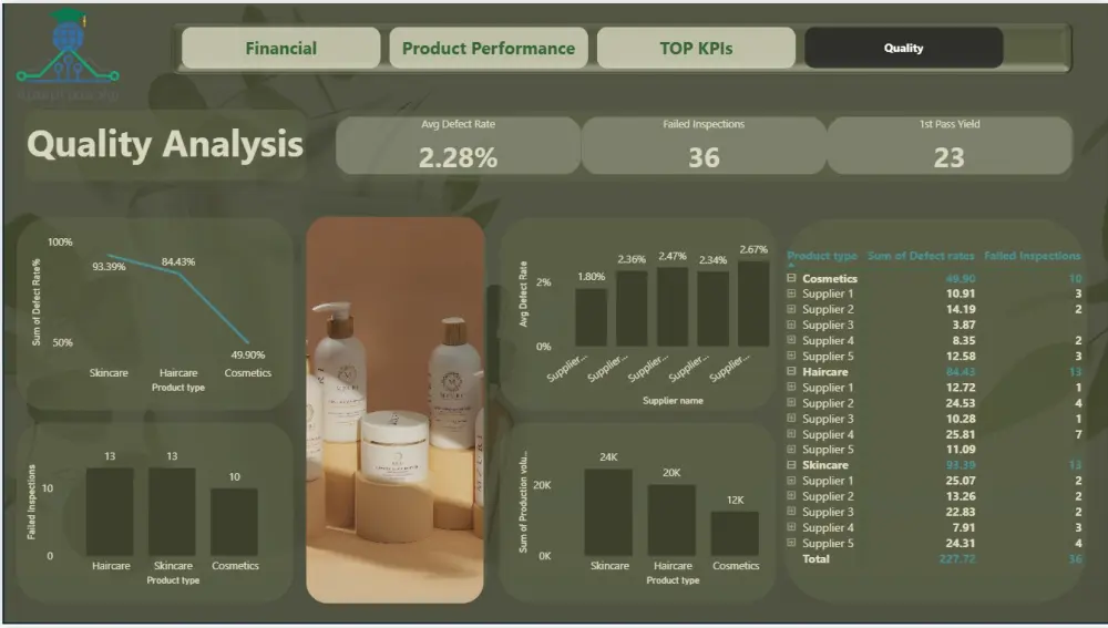 سوف اقوم بتصميم 3 صفحات  داش بورد تحتوي على روئ لتحليل البيانات  المقدمة  مقابل 10دولار