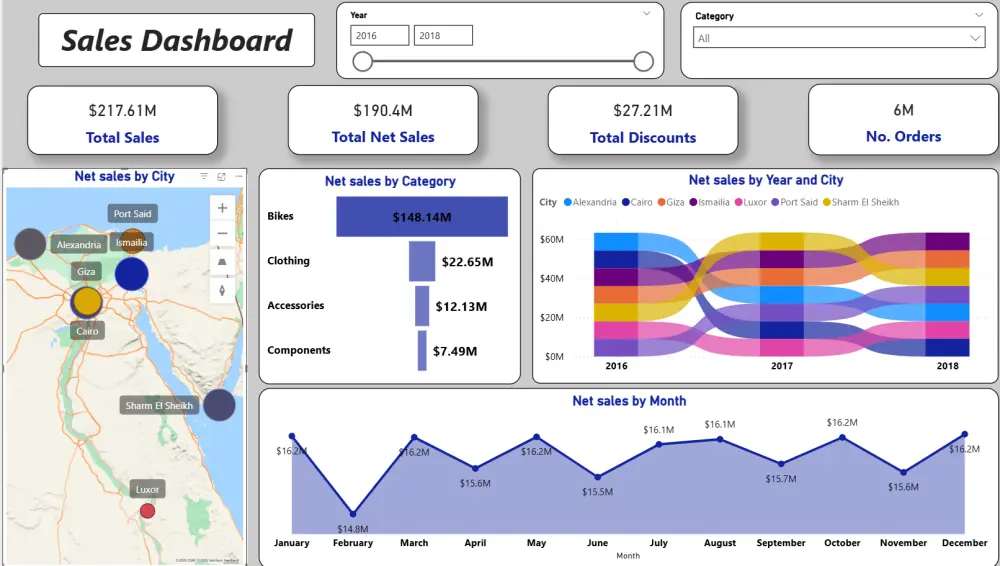 تصميم داشبورد احترافي وتحليل بيانات عبر Power BI