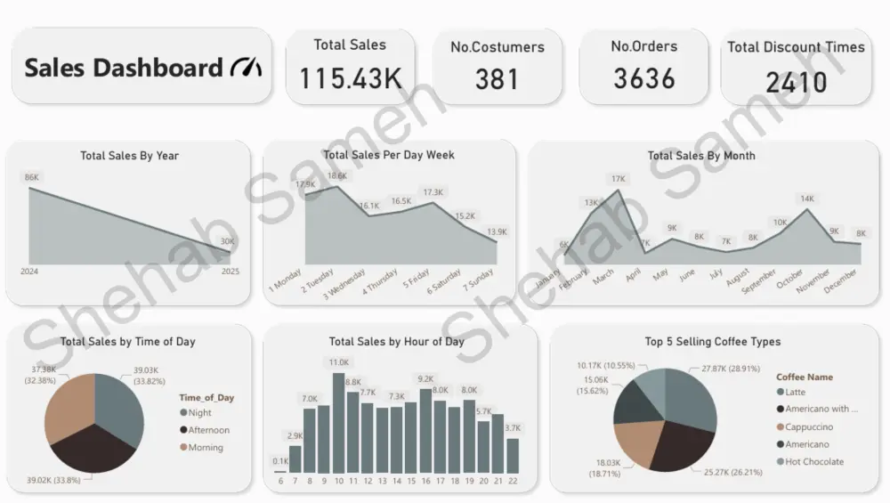 إنشاء لوحة بيانات تفاعلية Dashboard باستخدام Power bi