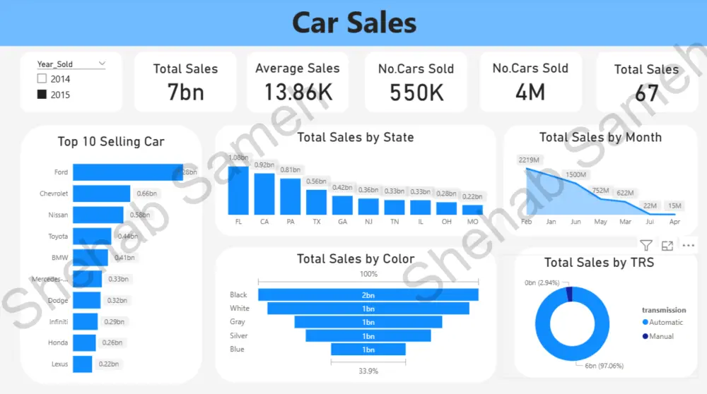 إنشاء لوحة بيانات تفاعلية Dashboard باستخدام Power bi