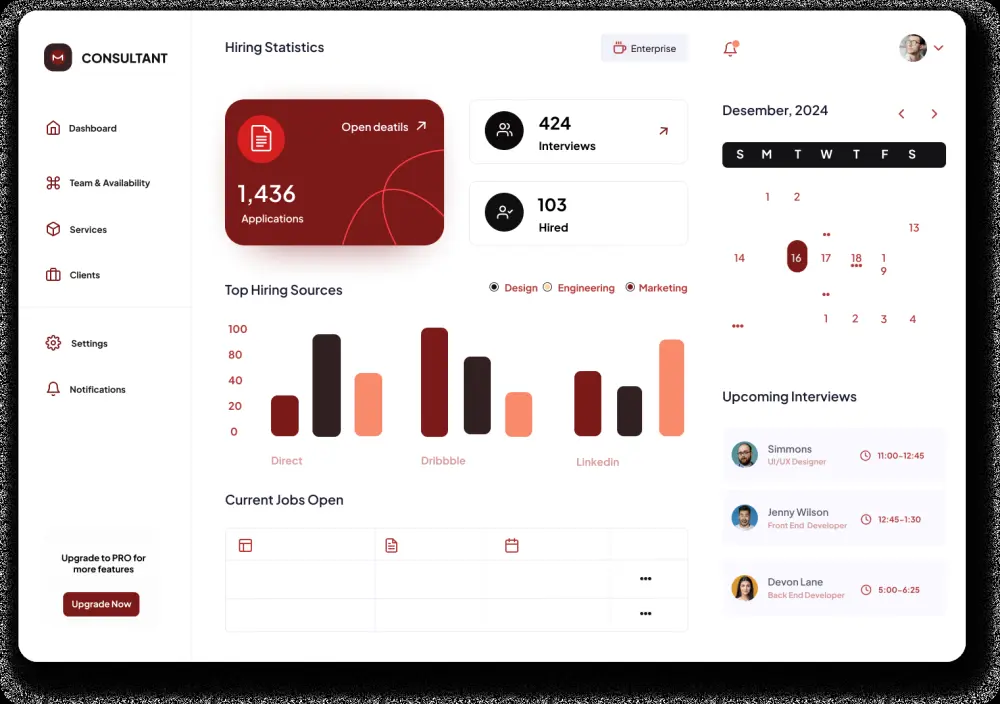 تصميم لوحة تحكم (Dashboard) احترافية تعرض بياناتك بوضوح
